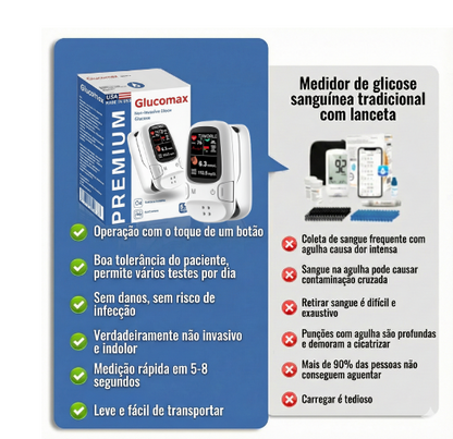 Medidor de Glicose no Sangue Não Invasivo  Tiworld  (5 segundos / 99% de precisão)